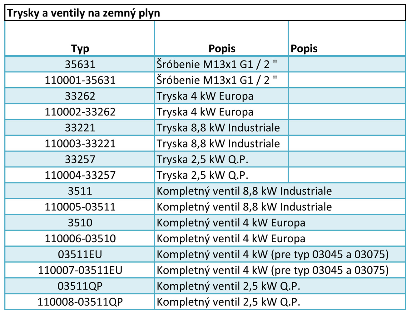 Příslušenství pro možnost připojení velkokapacitních vařičů Foker k zemnímu plynu